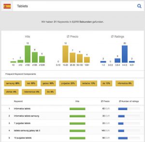 Herramienta para Keyword Research en Amazon.